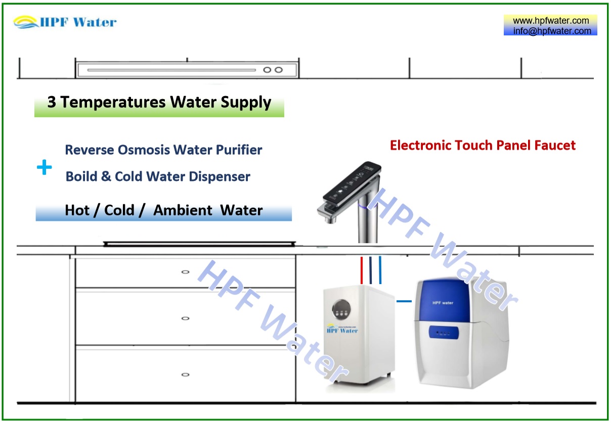 Smart 4-in-1 Functions RO Under Counter Water Dispenser Cold Hot Ambient UV included made in Taiwan